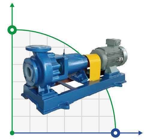 IHF100-80-125 Chemiczna pompa odśrodkowa