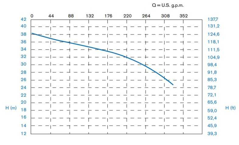 Pozioma pompa odśrodkowa MB 180, PVDF, VITON, A