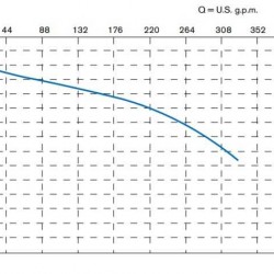 Pozioma pompa odśrodkowa MB 180, PVDF, VITON, A