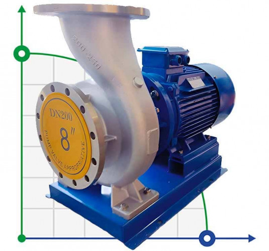 BGWH 200-250 (200/20), 18,5kW, 1480 - pompa ze stali nierdzewnej pozioma