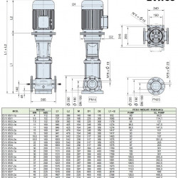 Pompa wielostopniowa do układów chłodzenia EVX 65/7-1a, 37 kW, 85 m3/h, 190m, 380V/T, AISI 304 (EBARA EVM)