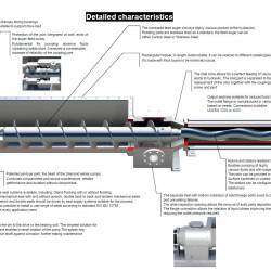 Pompa śrubowa do ścieków Nova Rotors DHS-T, D020, 05K2, 2.5m3/h, 120m, 1400rpm