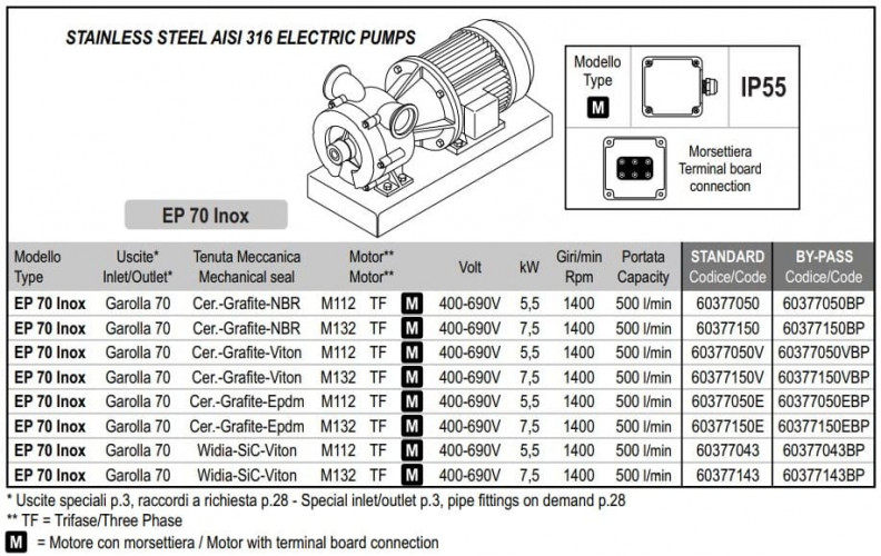 Pompa wirowa do wina, piwa, brzeczki LIVERANI EP 70 Inox, 500 l/min, TF/M, 5,5 kW, 1400 rpm, 380 V, AISI 316, Seal Cer.-Grafit-NBR