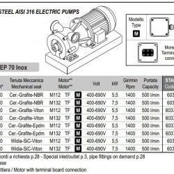 Pompa wirowa do wina, piwa, brzeczki LIVERANI EP 70 Inox, 500 l/min, TF/M, 5,5 kW, 1400 rpm, 380 V, AISI 316, Seal Cer.-Grafit-NBR