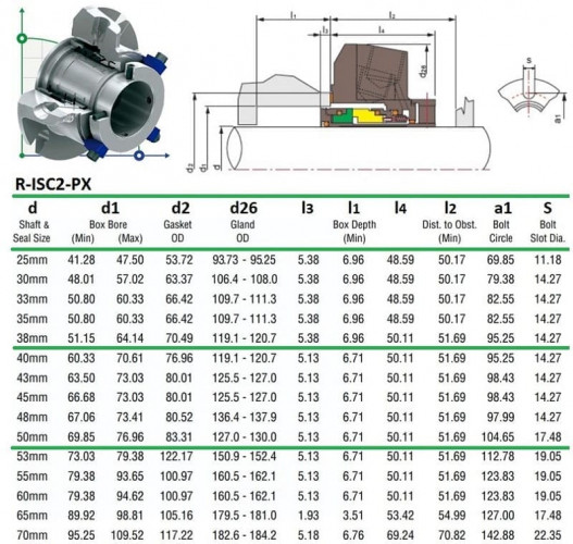 Uszczelnienie kasetowe do pompy Flowserve R-ISC2-PX 40, SIC/SIC, VITON, 316