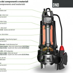 Pompa głębinowa Dreno DNB-EX 65-2/080 T z dwukanałowym wirnikiem typu S