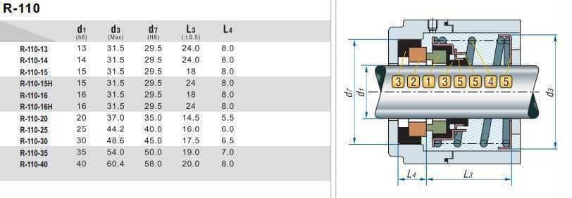 Uszczelnienie mechaniczne wału pompy R-110 16, H, CAR/CER, VITON, 304