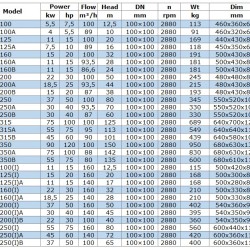 Pompa solarna IRG BGLB 100-250A (93,5/70), 30kW, 2880 Ex