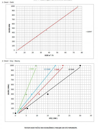 Pompa zębata Kupar KHP 4 cal do dżemu, 7,5-75 m3/h