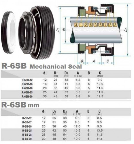 Uszczelnienie mechaniczne R-6SB 16, SIC/SIC, NBR, 316