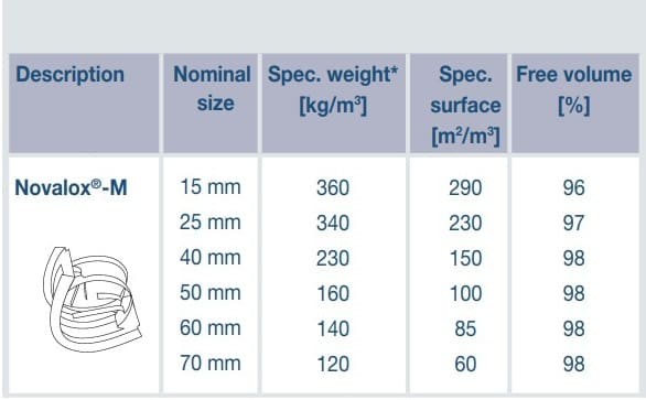Metalowe Siodło Novalox-M, AISI 304, 50 mm, VFF