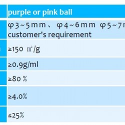 Aktywowany tlenek glinu z nadmanganianem potasu YH-AA-004, 5-7 mm