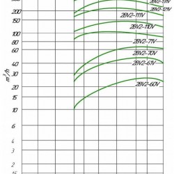 Pompa próżniowa 2BV2061 (AISI 304)