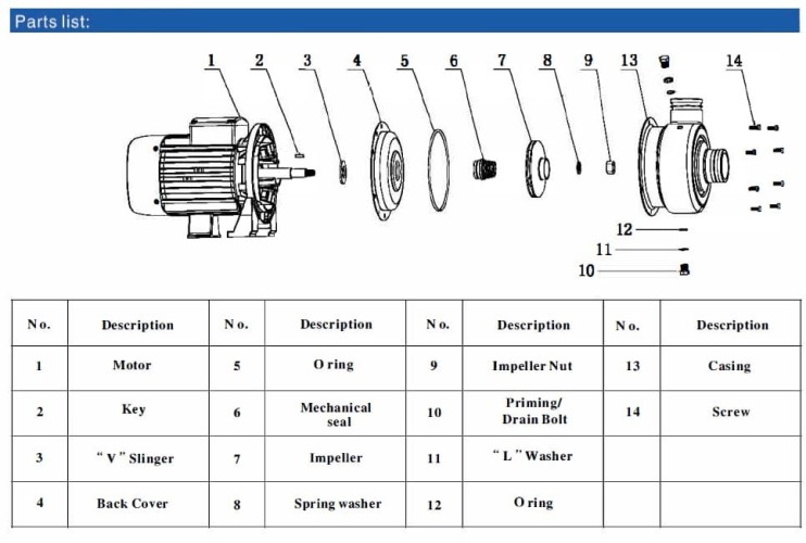 Pompa odśrodkowa do roztworu glikolu BB250/075D, AISI304, 220V/50Hz, 2900