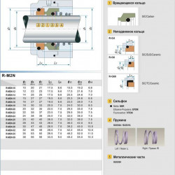 Uszczelnienie mechaniczne R-M2N 22, CAR/SIC, EPDM, 304, G6