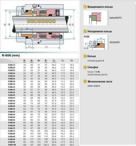 Uszczelnienie mechaniczne wału pompy R-MFL WT80 35, CAR/SIC, PTFE, 316