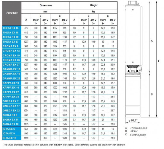 Zatapialna pompa głębinowa 4 cal ATEX CROMA EX 37, 220V
