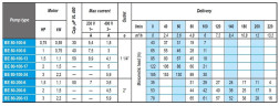 Pompa głębinowa BE 80-200-6, 220V wysokotemperaturowa