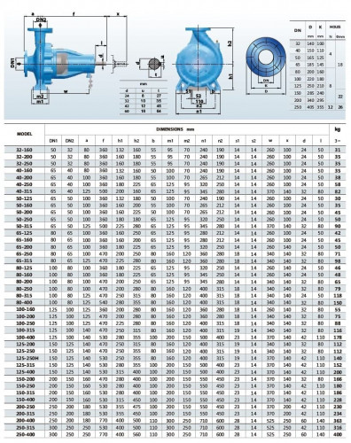 Pompa obiegowa BS4 65-250/30 (45/12,6), 3kW, 1450 bez silnika
