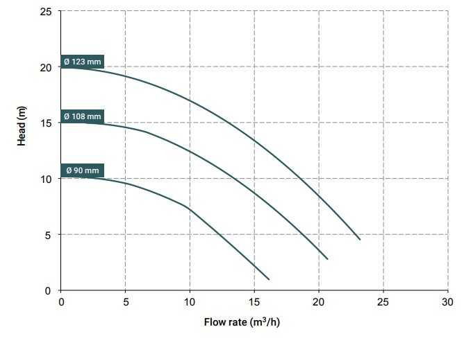 Pompa sprzęgło magnetyczne 15 DM PP VITON 1,5 kW