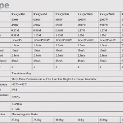 Pionowa turbina wiatrowa typu Q RX-QV3000 o mocy 3 kW