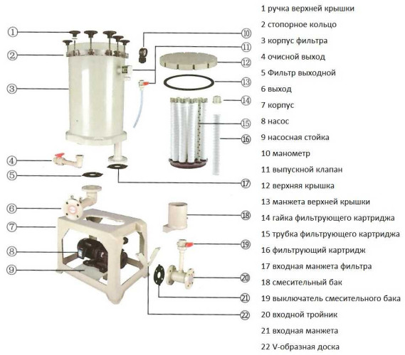 Filtr chemiczny QH-2008-2-FFEBOJA
