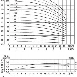 CDLF 20-20, AISI 304 pompa zasilająca do kotła parowego