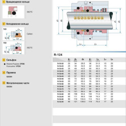 Uszczelnienie wału pompy R-124 50, SIC/SIC, EPDM, 304, T5D
