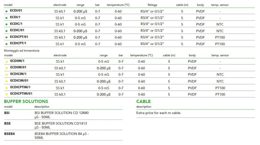 Czujnik przewodności z elektrodami ze stali nierdzewnej serii EMEC ECDI