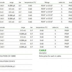 Czujnik przewodności z elektrodami ze stali nierdzewnej serii EMEC ECDI
