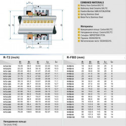 Uszczelnienie mechaniczne wału pompy R-T2 1.1/4, SIC/SIC, VITON, 304, WG