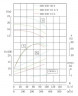 Pompa ze stali nierdzewnej do odpady z gorzelni IHG TKHGB 200/220-15/4 (262/13), 15 kW, AISI 304, 1480, Ex