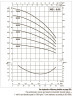 Pompa pionowa wielostopniowa DAB KVCX 65/50 T, 60179919