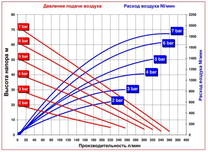 RUBY 040P-P-EPT-E pompa membranowa pneumatyczny