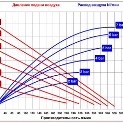 RUBY 040P-P-EPT-E  pompa membranowa pneumatyczny