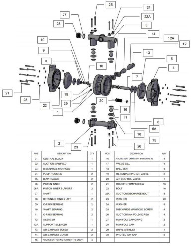 RUBY 040P-P-EPT-E pompa membranowa pneumatyczny