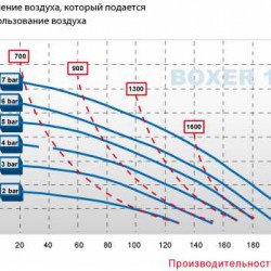Pneumatyczna pompa membranowa BOXER 150 ALU IB150-ALHTTRV--