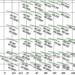 Pompa Obiegowa Wody IRG 65-125