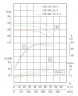 TKHWB 150/285-18.5/4 (173/24), 18,5 kW, AISI 304, 1480, Ex pozioma pompa ze stali nierdzewnej