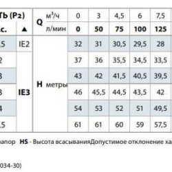 Pompa jest odśrodkowa CP 160C