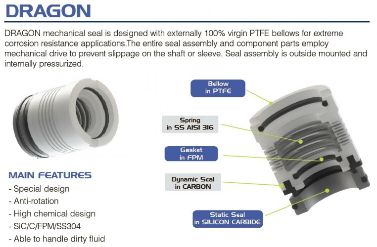 Pompa chemiczna do tworzyw sztucznych FLUIMAC DRAGON 30 PP, 2,2 kW, 380 V, Ex