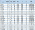 IHG BGLH 40-100 (6,3/12,5), 0,75kW, 2880- pompa ze stali nierdzewnej pionowa