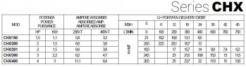 Pompa ze stali nierdzewnej do agregatów chłodniczych CHX/400, 3 kW, 45 m3/h, 26,5 m, 380 V/T, AISI 304 (EBARA DWC)