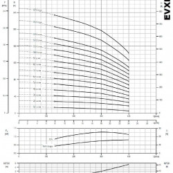 Pompa wielostopniowa EVXE 15/13, 11 kW, 24 m3/h, 191m, 380V/T, AISI 304 (EBARA EVM)