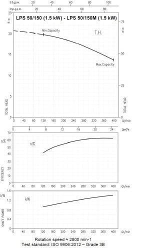 Pompa obiegowa Ebara LPS 50/150m, 220V