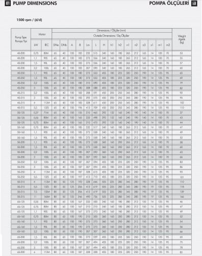 Monoblokowa pompa nawadniająca ETKF-M 50-160, 1,1 kW, 1500