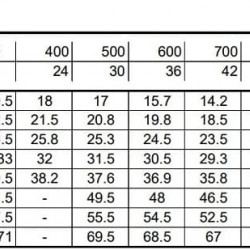 Monoblokowa pompa odśrodkowa 3DS/I 50-200/9,2