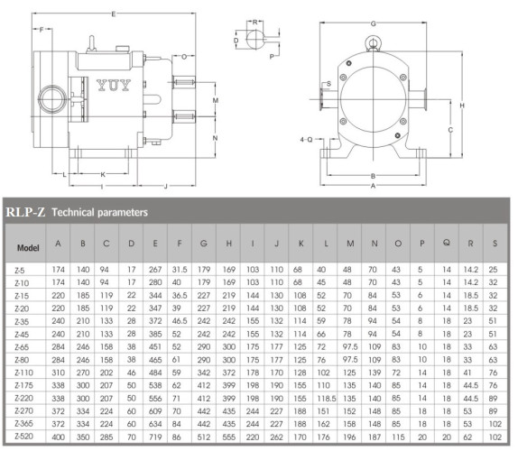 RLP-Z-110L, AISI 316L, 7,5 kW, 380V 50Hz 3P higieniczna obrotowa pompa krzywkowa