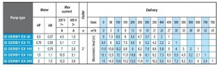 ID DERBY EX 50, 380V pompa głębinowa do węglowodorów