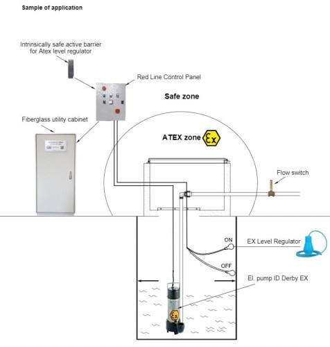 ID DERBY EX 50, 380V pompa głębinowa do węglowodorów